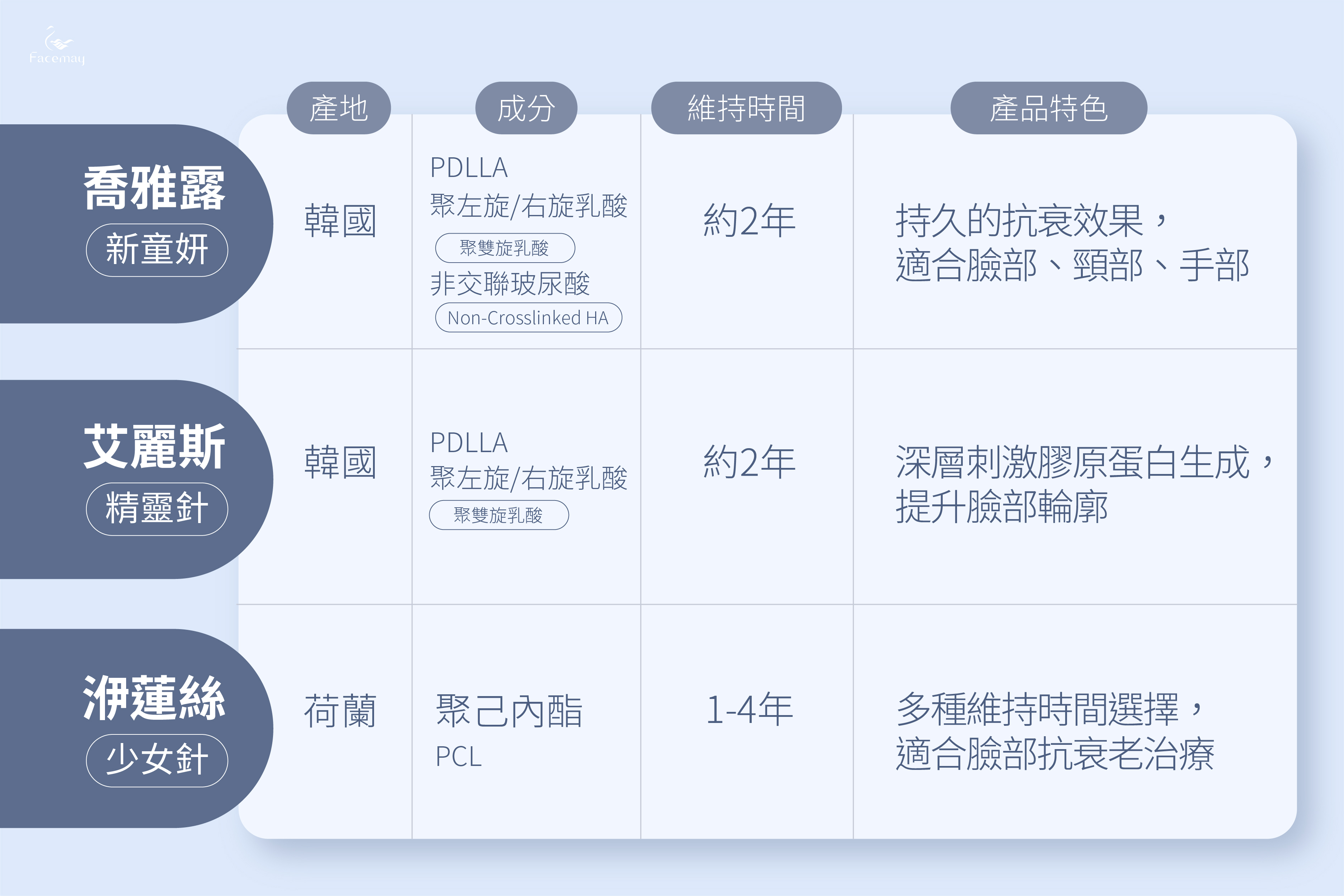 膠原蛋白增生劑_04_02